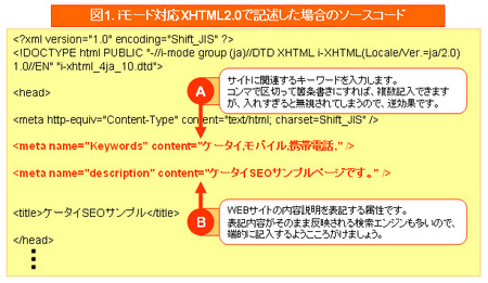 iモード対応XHTML2.0で記述した場合のソースコード