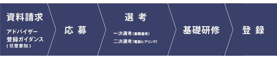 登録までの流れ