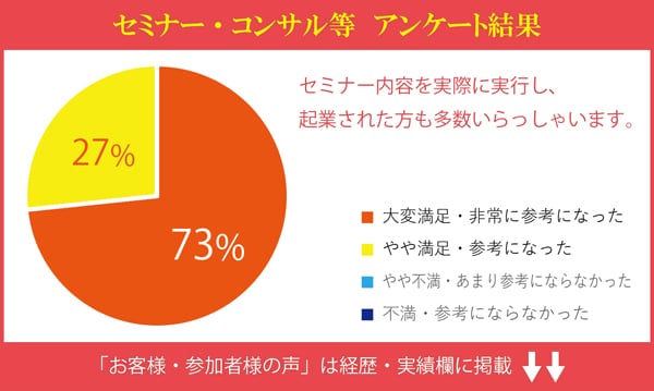 セミナー・コンサル等　アンケート結果