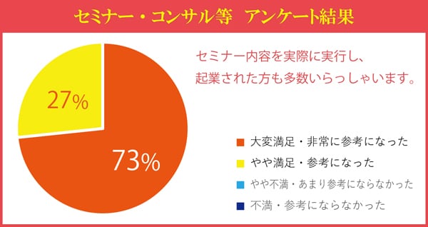 アンケート結果