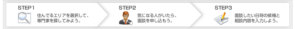 ステップ