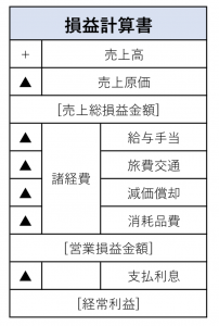 損益計画書