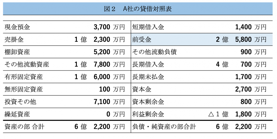 本当にあった怖い話 ２億円の赤字 を出した会社の顛末 起業 会社設立ならドリームゲート