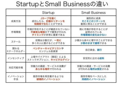 8项公司组建服务帮助您在英国创业