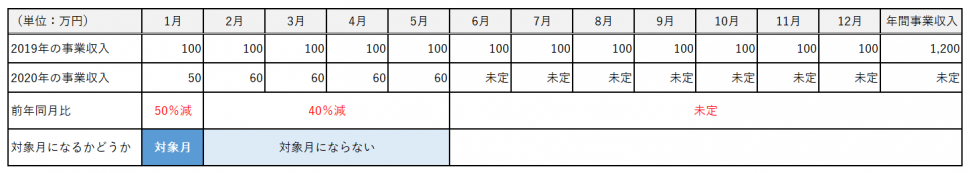 給与 持続 金 化 給付 持続化給付金の確定申告の書き方をくわしく解説！