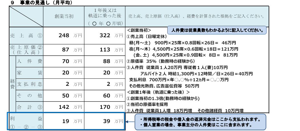 5分でわかる、日本公庫の事業計画書PDFの見方を解説 | 起業・会社設立