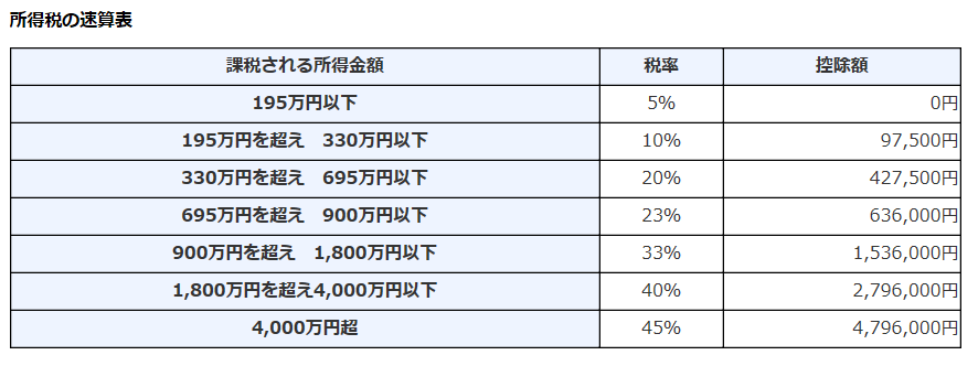 法人 主 タイミング 化 事業 個人