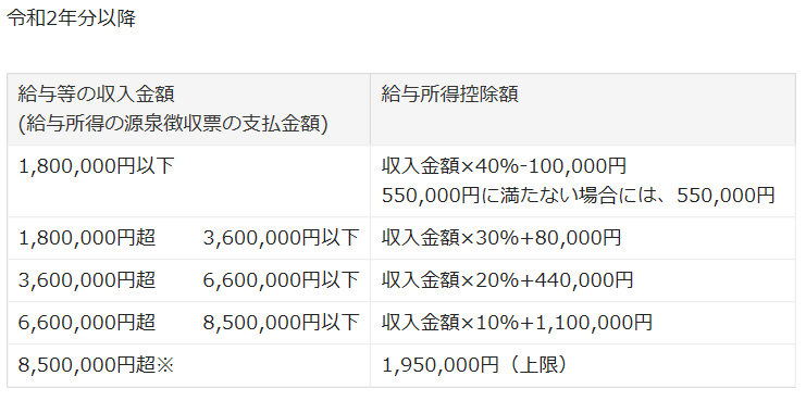 法人 主 タイミング 化 事業 個人