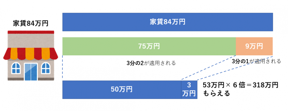 支援 金 家賃 申請 いつから 給付