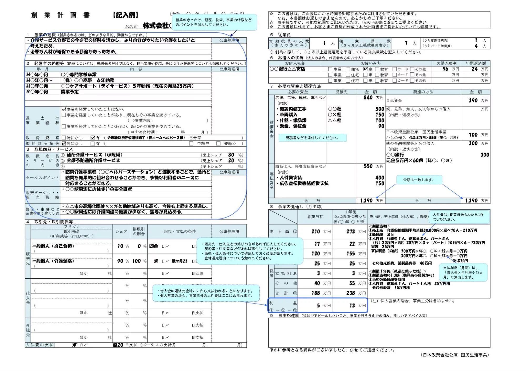 創業計画書の書き方