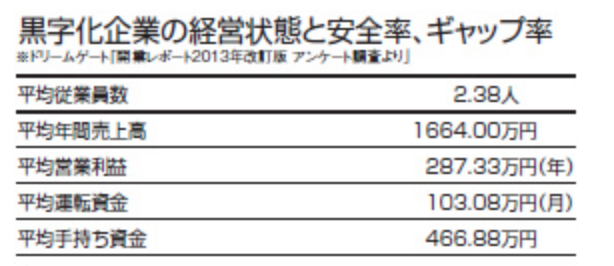 売上予測のイメージ