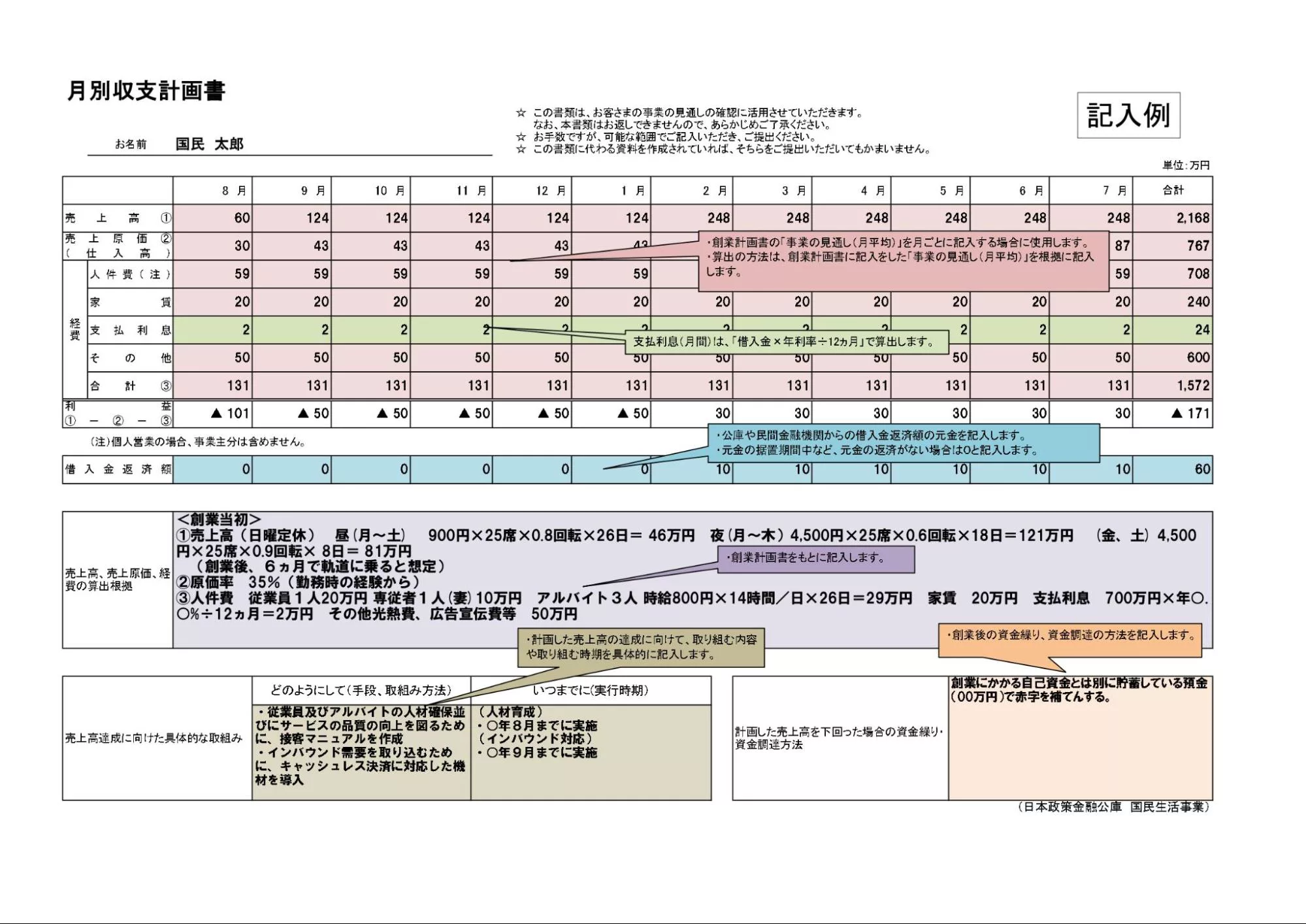 月別収支計画書