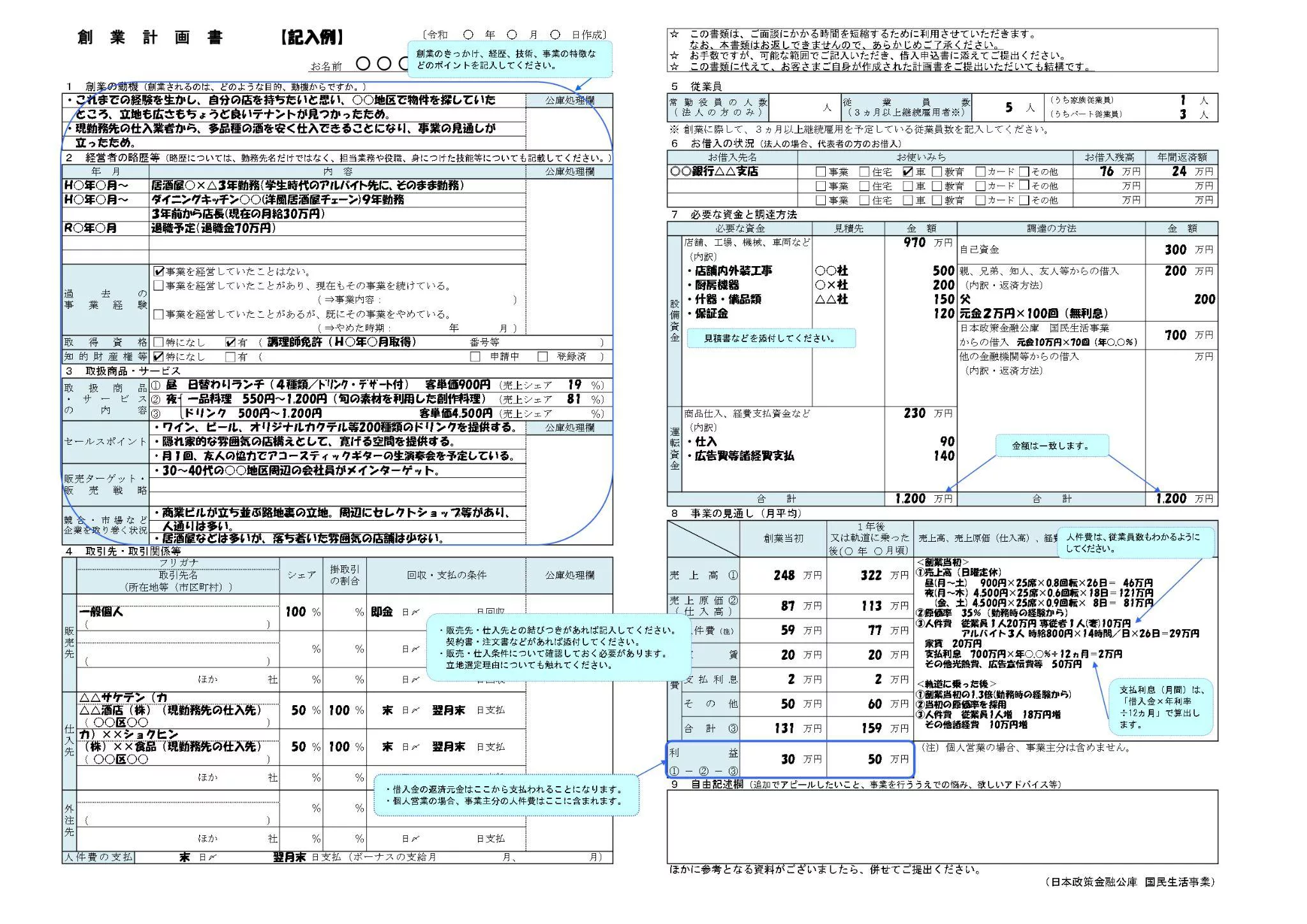 誰でも融資成功する飲食店の事業計画書の書き方とテンプレートを紹介 起業 会社設立ならドリームゲート