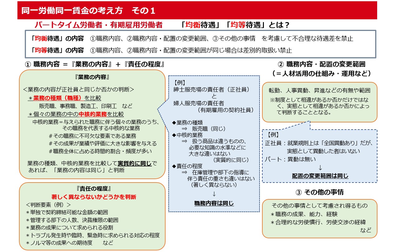 同一 労働 同一 賃金 責任 の 程度 具体 例