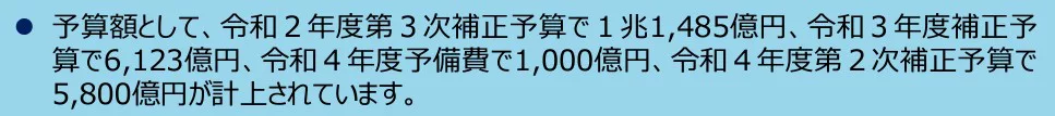 事業再構築補助金の事業目的