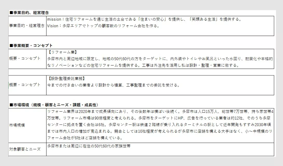 事業計画書の実例ーリフォーム業