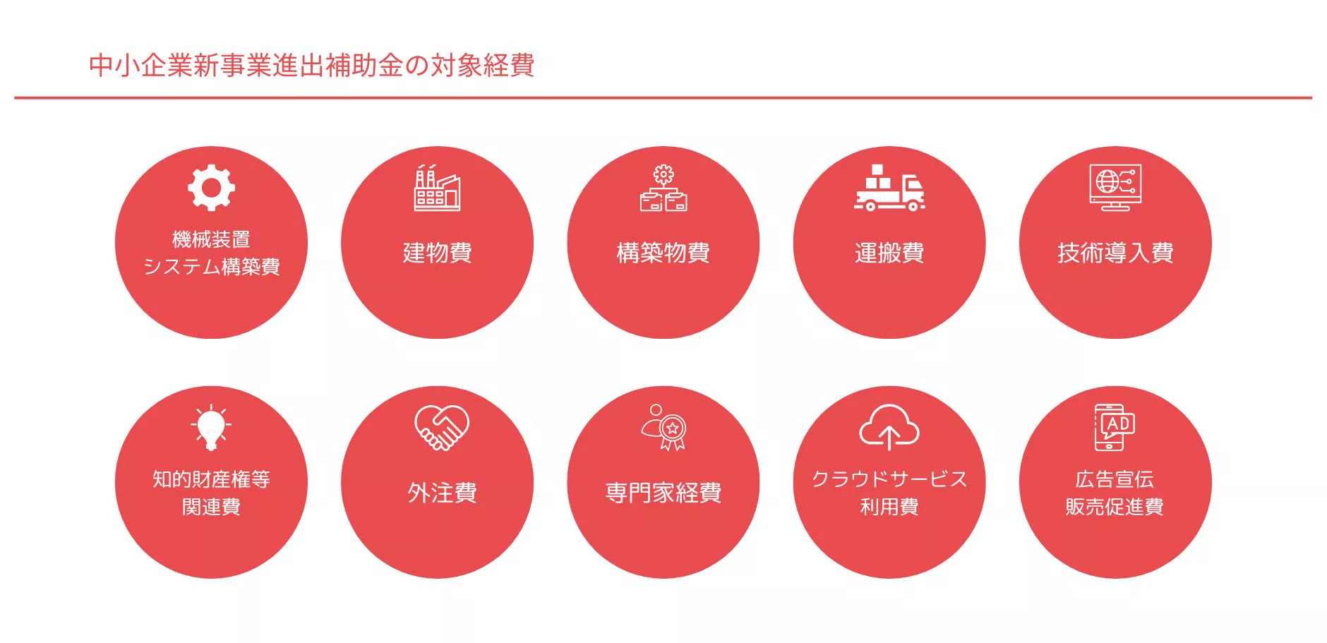 中小企業・創業のための新事業開発公的補助金 申請・獲得マニュアル