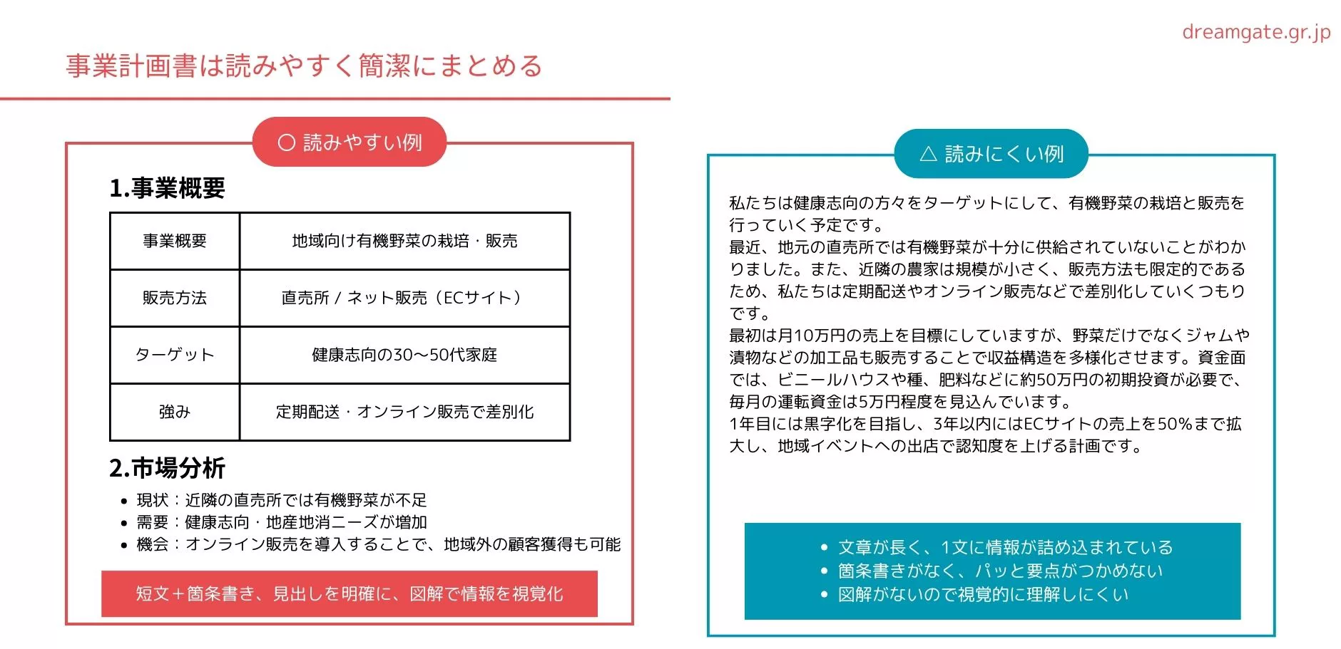 簡単】事業計画書の作り方｜初心者無料フォーマット・記入例・ポイント