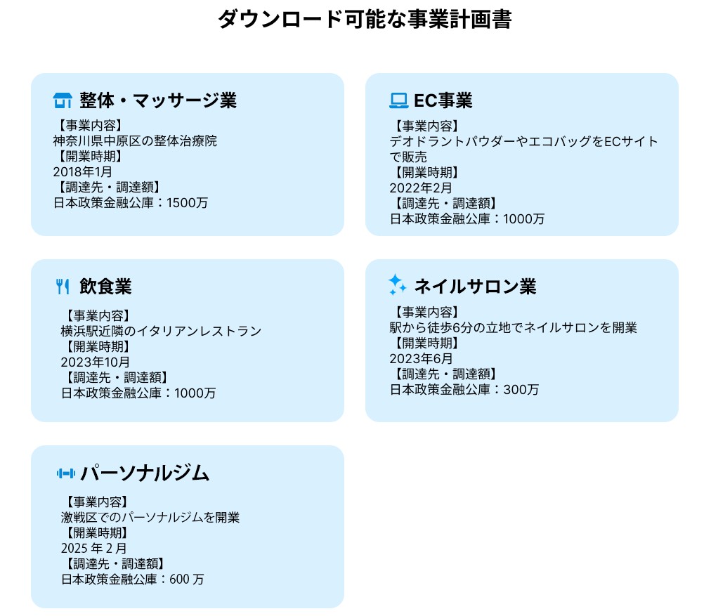 【成功事例つき】事業計画書サンプルと書き方・テンプレを完全解説