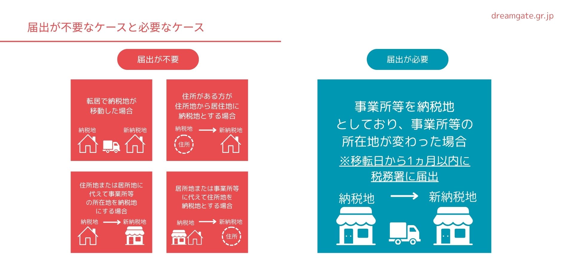 【最新版】個人事業主の事業内容追加・変更と開業届の手続きを解説