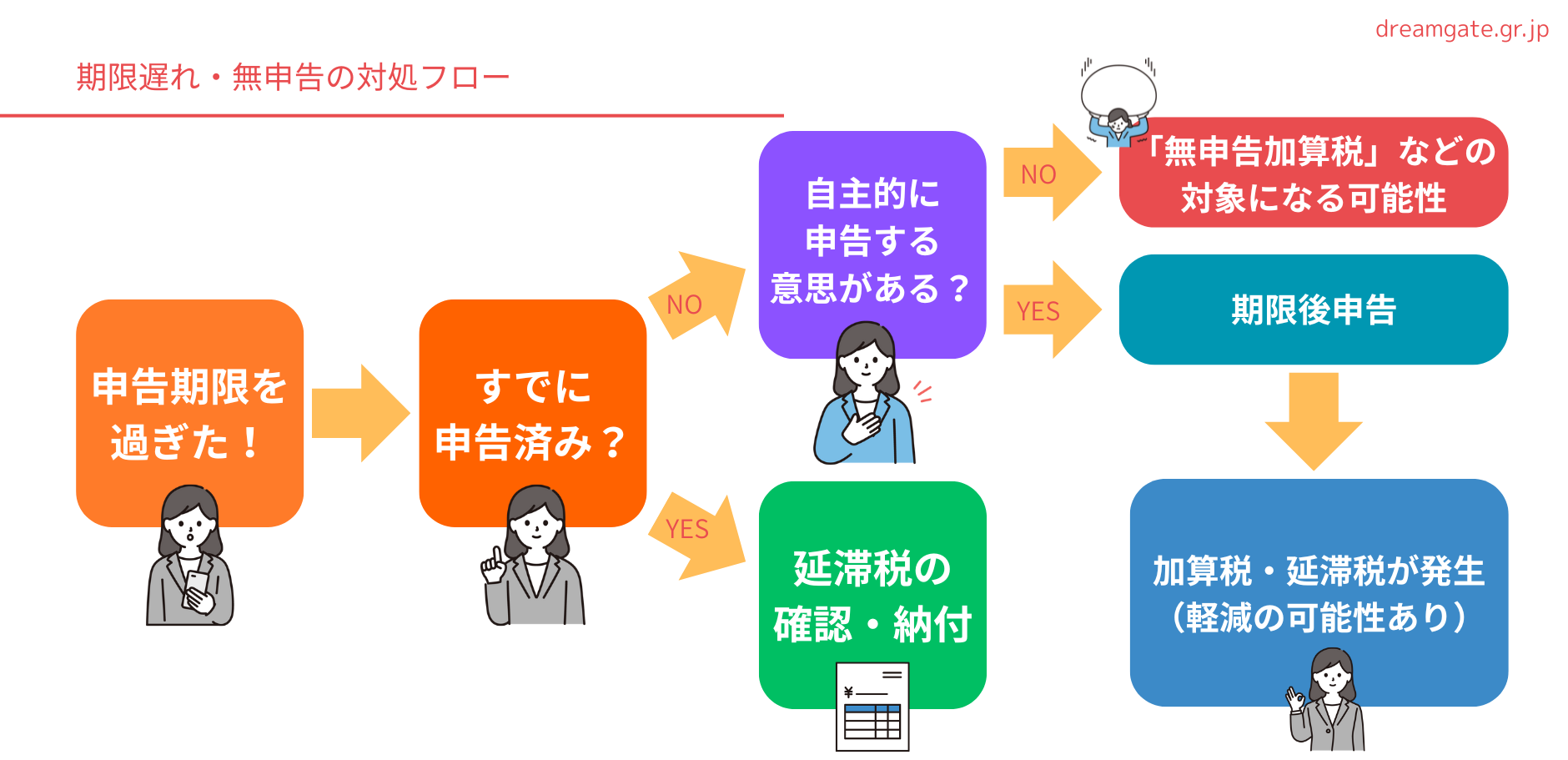 【2026】はじめての確定申告|全手順と失敗しないポイントを完全ガイド