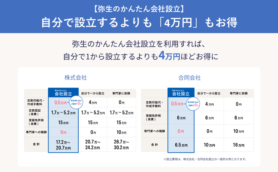 ドリームゲートがオススメする「弥生のかんたん会社設立」 | 起業