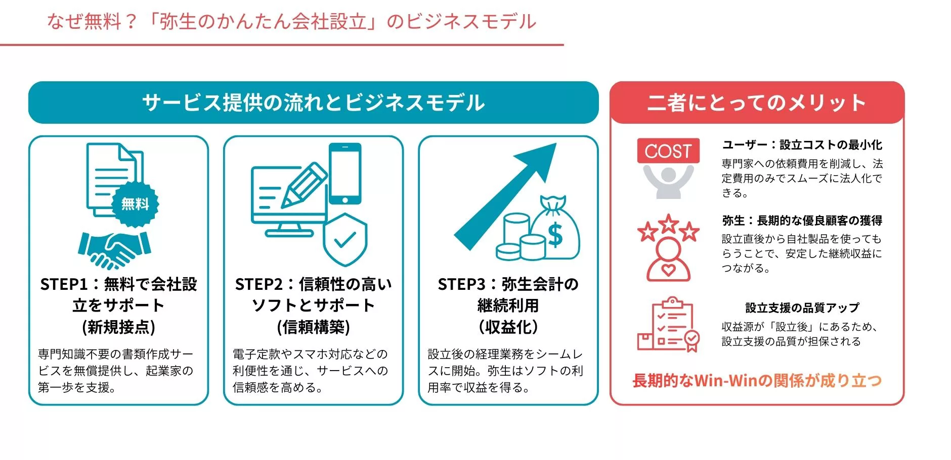 弥生のかんたん会社設立とは？ 費用・メリット・評判をわかりやすく