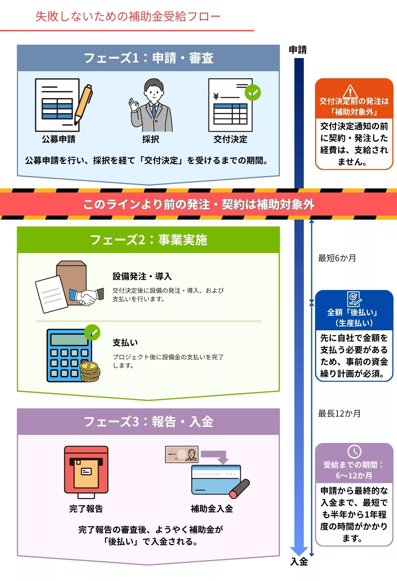 2026年保存版｜中小企業が使える補助金一覧と「自社に合うか」の見極め