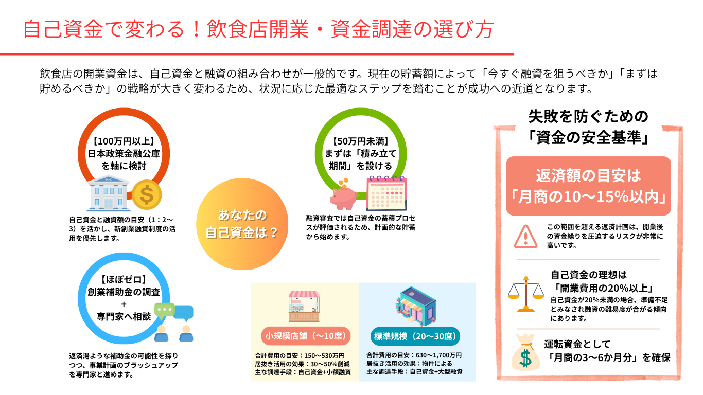 restaurant-startup-costs-and-opening-process