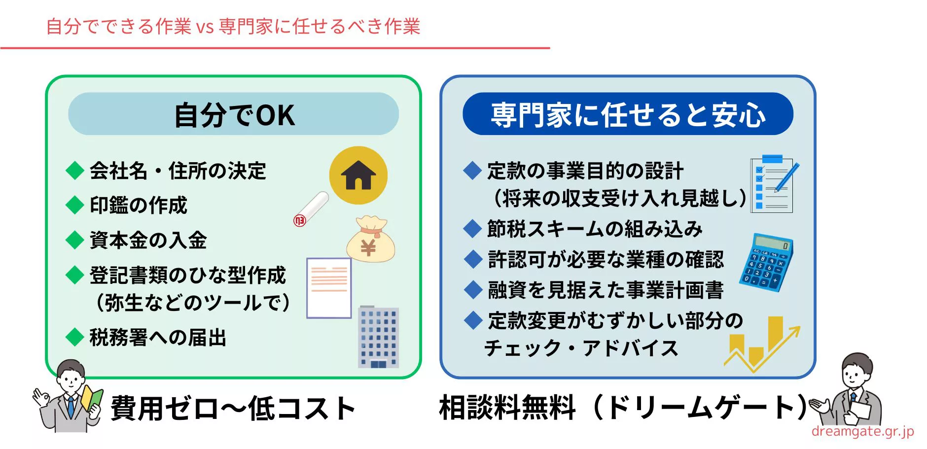 会社設立の流れを完全解説｜費用・手順・失敗例まで初心者向けに解説
