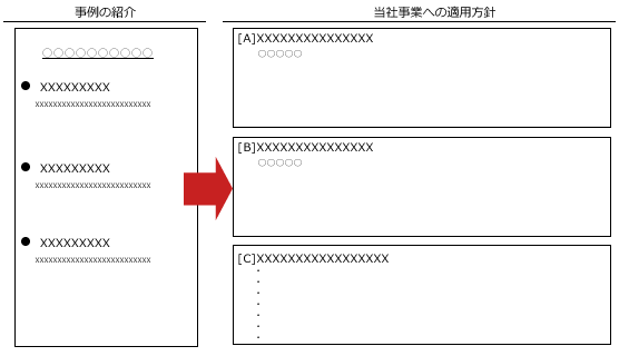 類似サービス分析