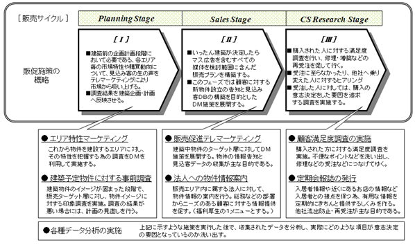 マーケティングプラン