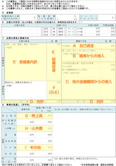 必要な資金と調達方法の欄