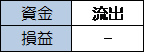 借入金の元金返済