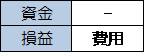 減価償却費