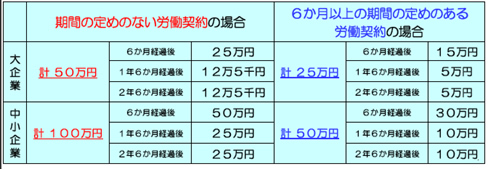 労働契約の詳細