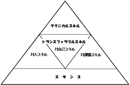 「仕事力」の3つの領域