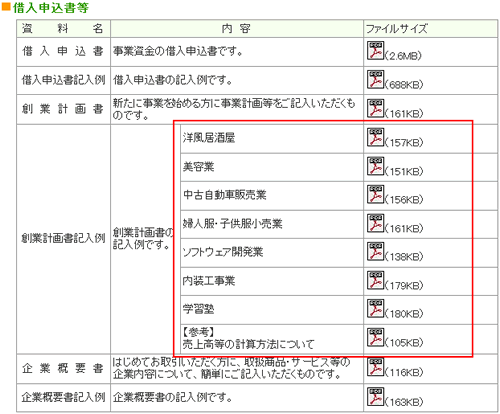 創業計画書