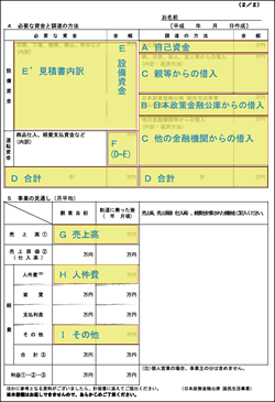 創業計画書の記入サンプル