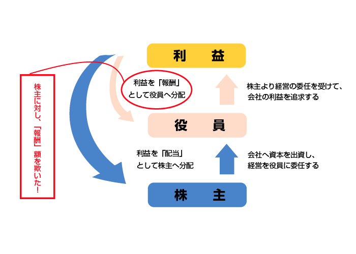 日産自動車の事件から中小企業が学ぶべき事とは？