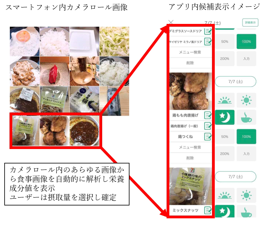 健康管理 面倒 続かない を改善 画像解析aiを駆使した最強の健康管理法 起業 会社設立ならドリームゲート